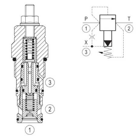 Limiteur de pression hydraulique 200l/mn VSPX 12A (140-420 bar)/IM#82126/041308035735000/R930000361